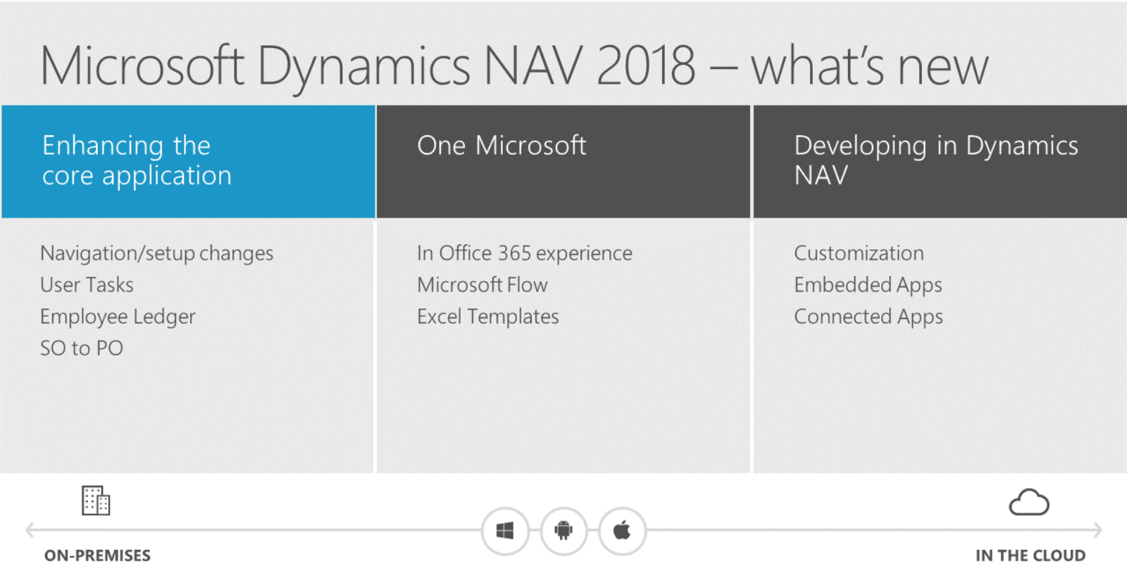 Tabla explicativa Microsoft Dynamics 2018