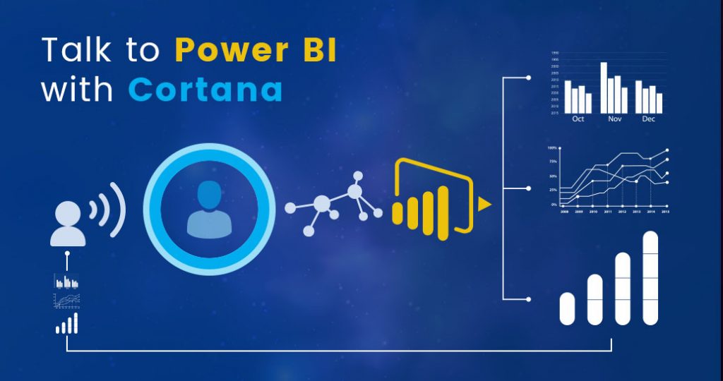 Cortana Power BI