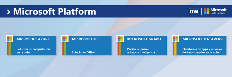 2021 Soluciones Microsoft Dynamics 365