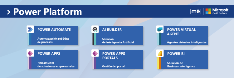 2021 Power Platform Microsoft Dynamics 365