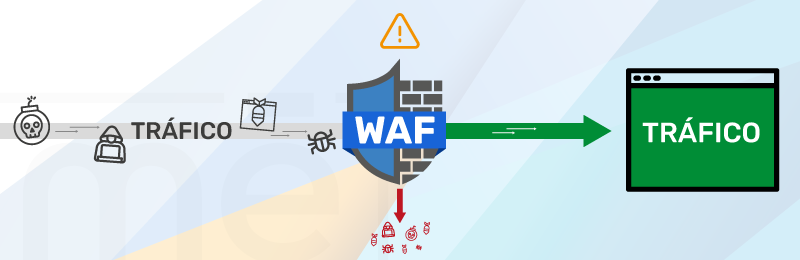 WAF web application firewall