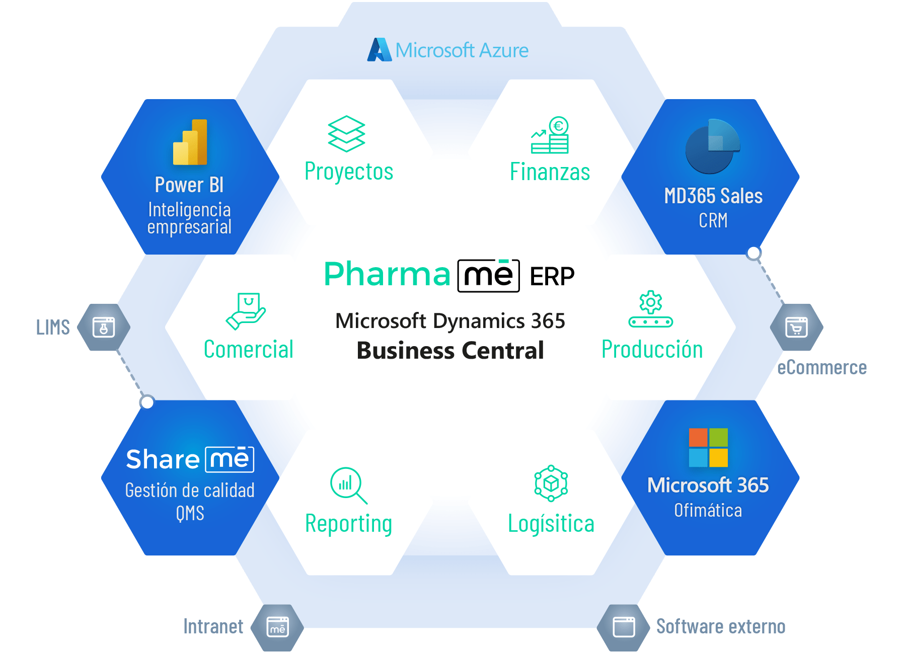 PharmaMe ERP químico-farmacéutico